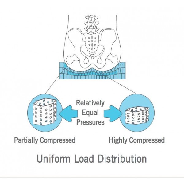 Supracor Stimulite Contoured Pediatric Seat Cushion