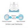 Stimulite Pelvic Obliquity Piece